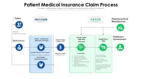 fgh employee login|Health Claim Process .